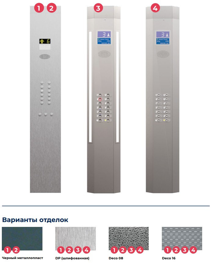 Панель управления METEOR Lift Classic Панель управления METEOR Lift Classic