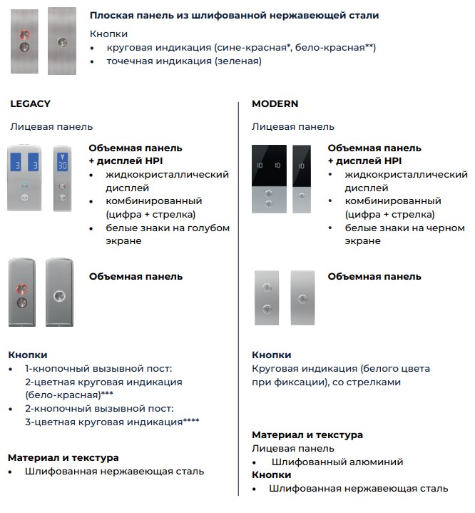 Вызывные панели METEOR Lift Classic Вызывные панели METEOR Lift EVO