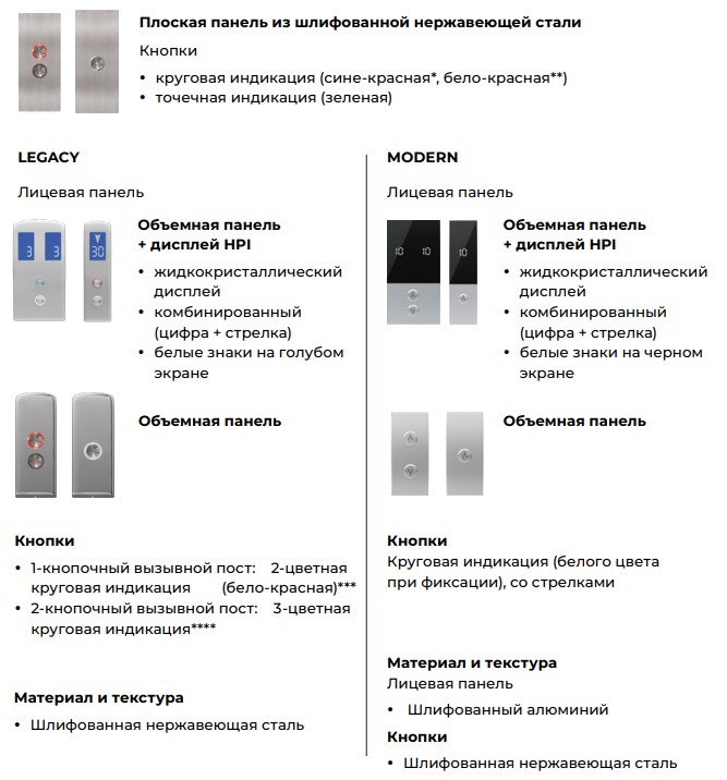 Вызывные панели METEOR Lift EVO Вызывные панели METEOR Lift EVO
